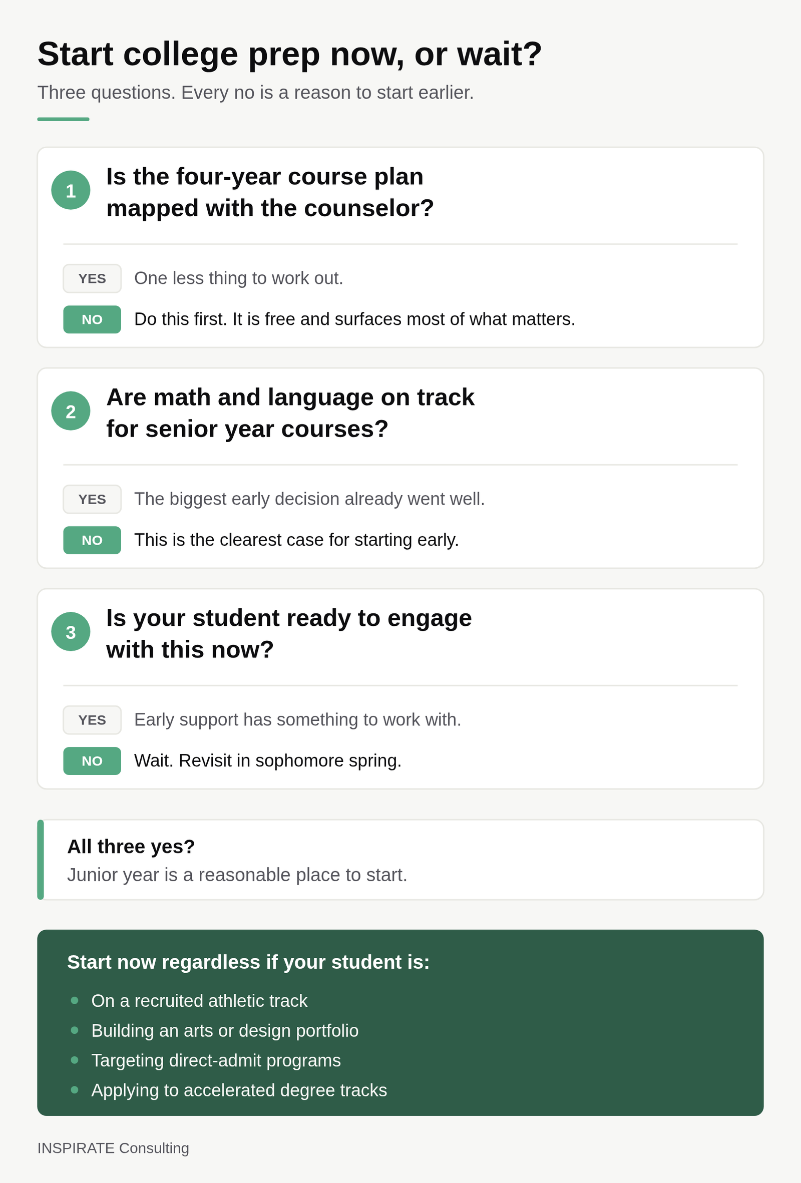 college-prep-timing-decision